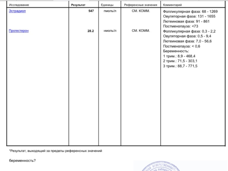 Прогестерон и Эстрадиол, 5 дпп.. Помогите, кто разбирается...