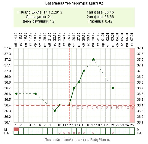 в этом месяце не сильно загонялась