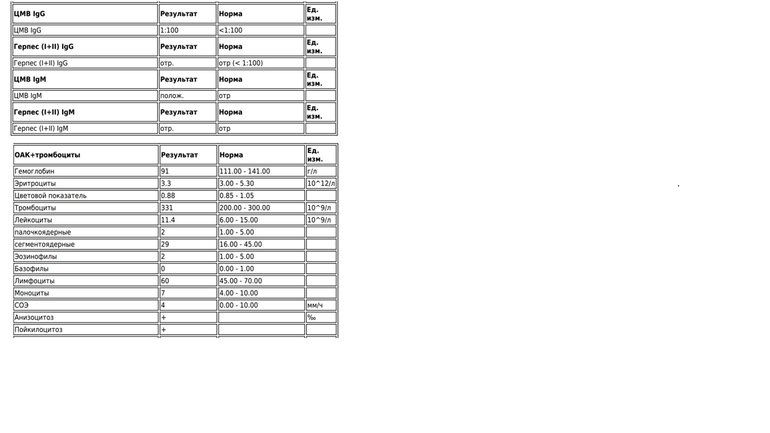 Помогите расшифровать анализы