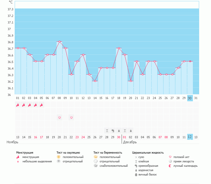 Здравствуйте! Подскажите с графиком, пож.!