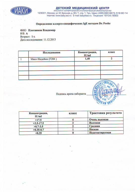 Сдали мы анализы на аллергены...