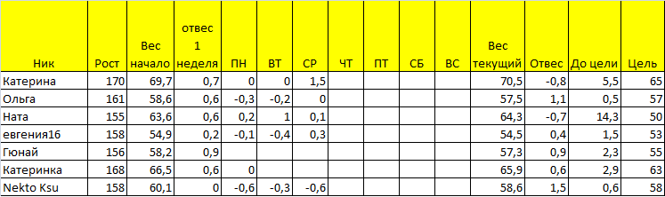 Старт 09.12. Отчет за четверг