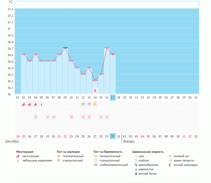 Не пойму, что с графиком