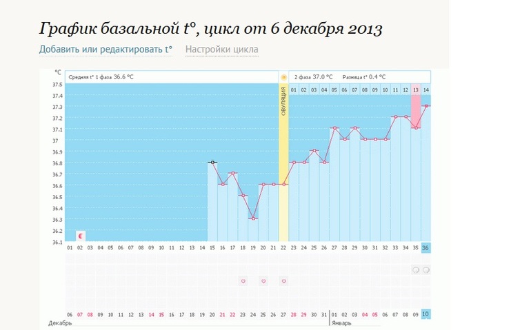 Сон коллега по работе беременна 44