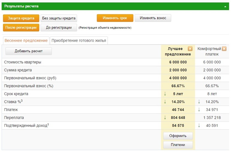 сколько процентов первый взнос ипотеки момент