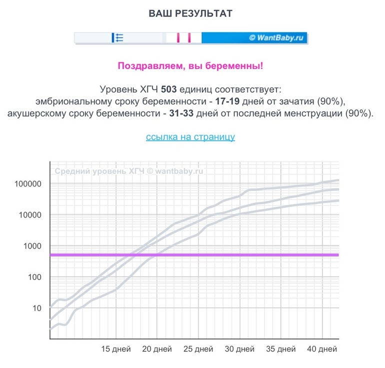 Йуху!:) ХГЧ = 503!:)
