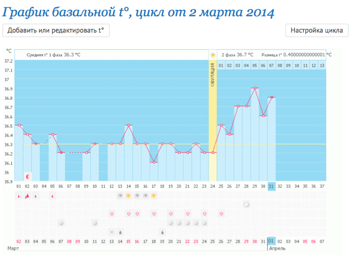 Девочки...это 16 график уже...