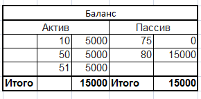 Урок 5