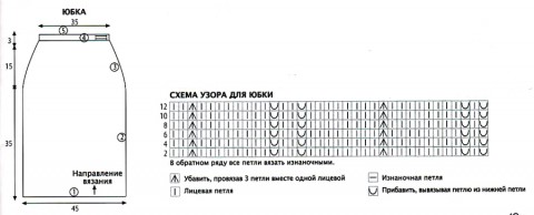 Схема вязания