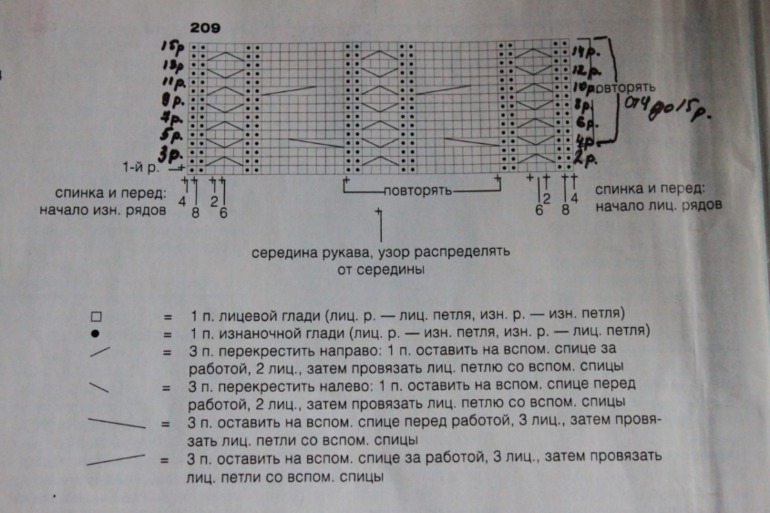 Пуловер с косами для мальчика