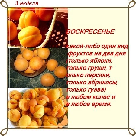 Диета Магги в картинках