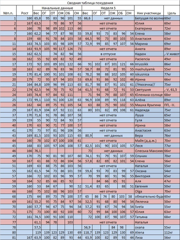 День 42. Большой недельный отчет