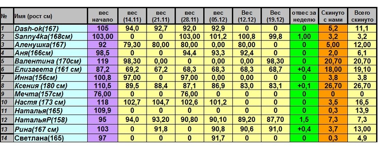 Недельный отчет.(скидываем от 25 и больше)