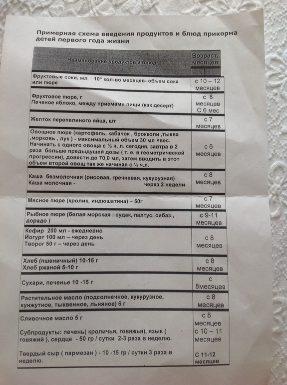 Схема прикорма