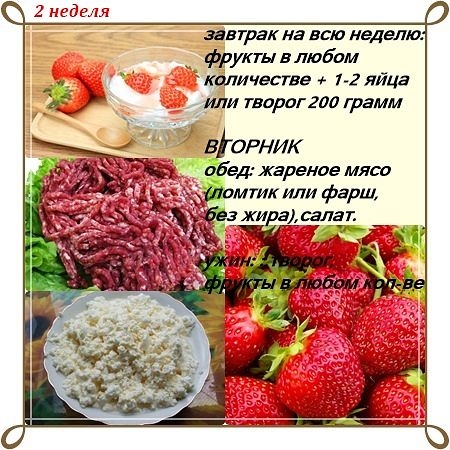 Диета Магги в картинках