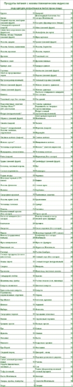 Сложные угдеводы