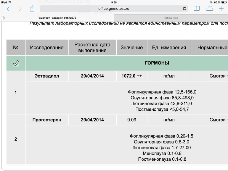 Эстрадиол повышен (((девочки посмотрите плиз(