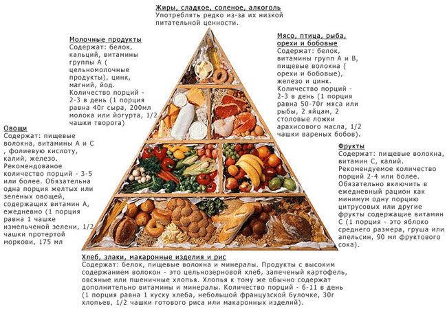 День 15 Формула идеального веса