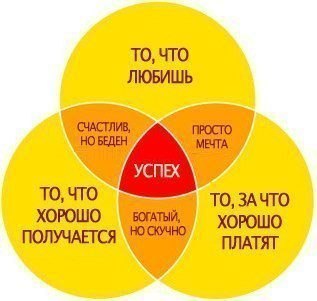 Что такое успех.