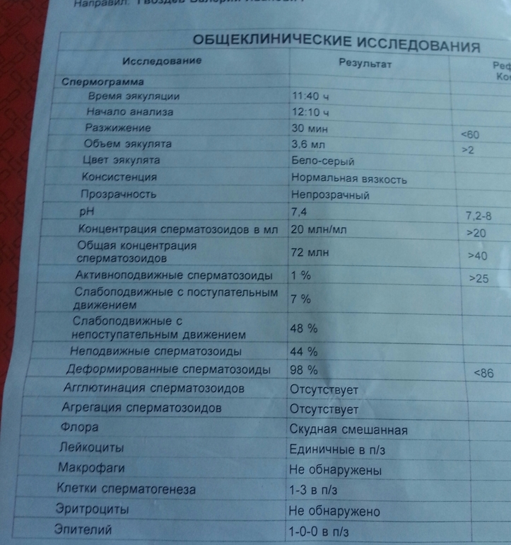подскажите сг расшифровку
