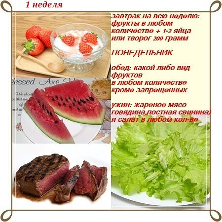 Диета Магги в картинках