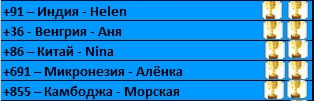 ОЛИМПИЙСКИЙ МАРАФОН - 26 день. ГИМНАСТИКА
