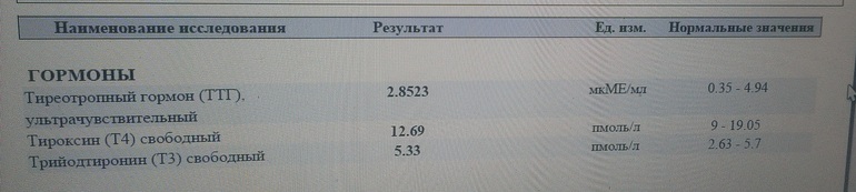 Гормоны расшифровка