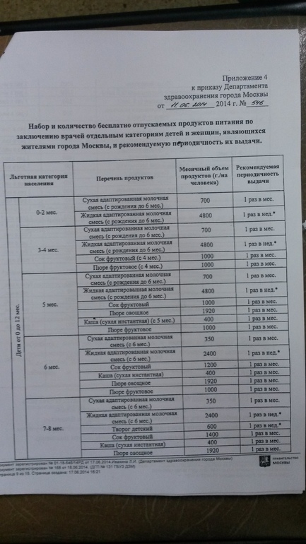 Выкладываю сам приказ о выдаче молочки в городе Москва