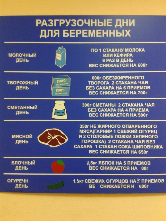 Разгрузочные дни