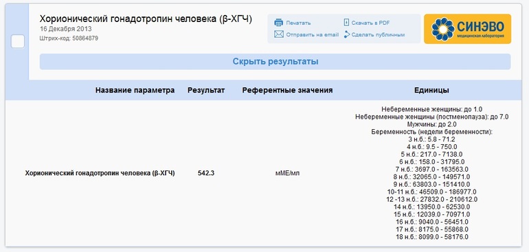 Результат ХГЧ