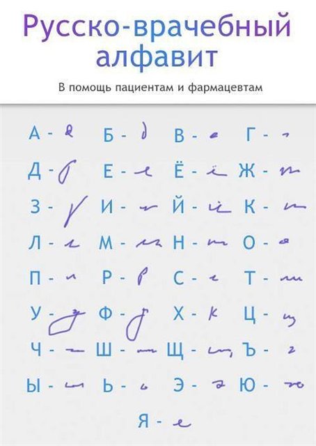 Не удается разобрать почерк врача? Поможем!