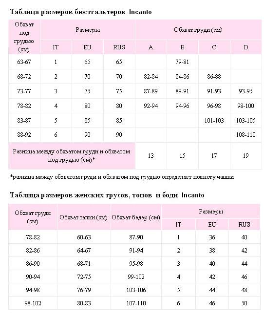 Размерные сетки для закупки колготок, белья