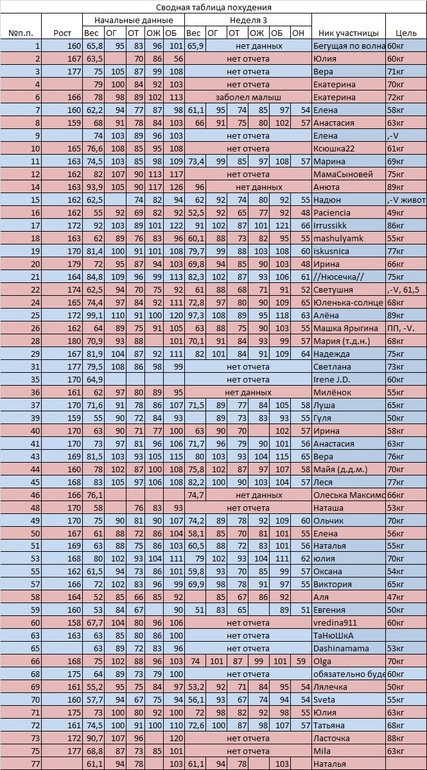 День 28. Большой недельный отчет.
