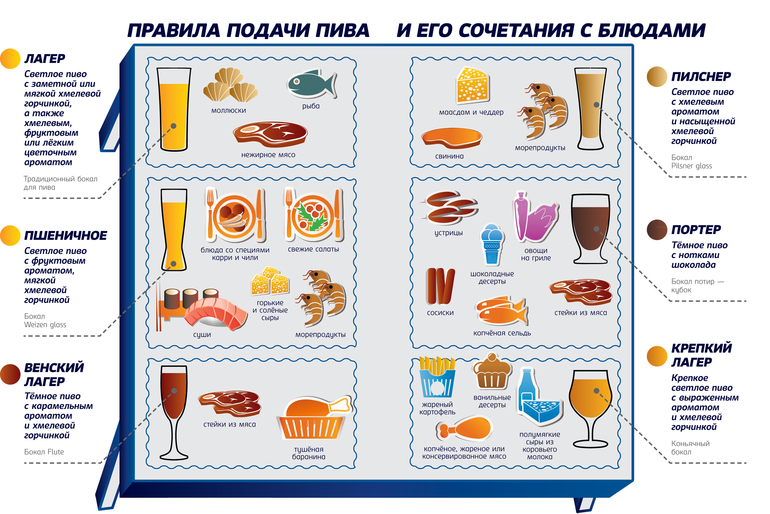 Интересная инфографика для тех, кто хочет разобраться))