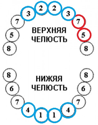 9ый и 10ый!!!