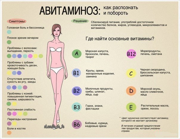 Витамины