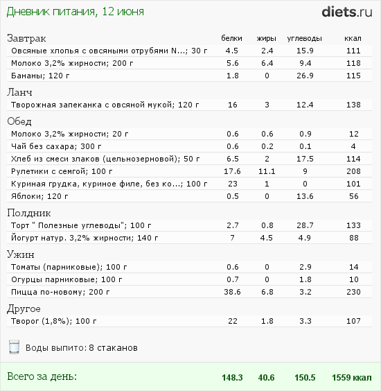 Марафон "30 дней вокруг света". День двадцать пятый.