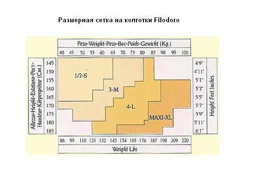 Размерные сетки для закупки колготок, белья
