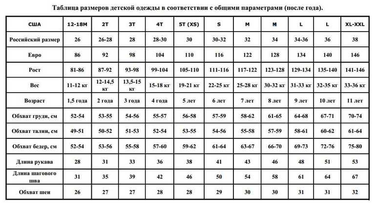 Соотношение длинны стопы, возраста и размера обуви.