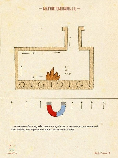 Русские народные гаджеты))))