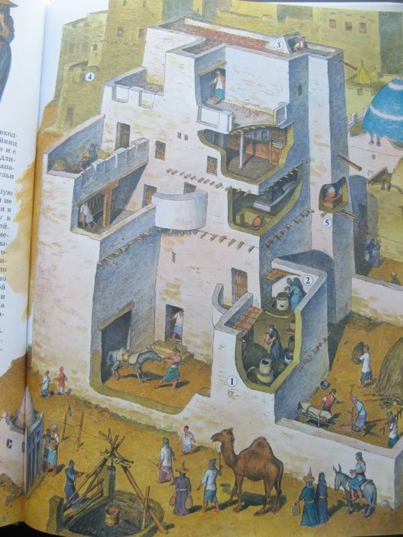 Жилища народов мира