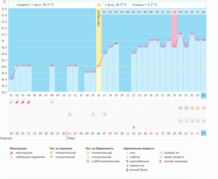 Вот и наше СЧАСТЬЕ долгожданное!!!