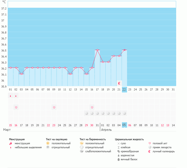 Дюфастон на температуру все-таки влияет!
