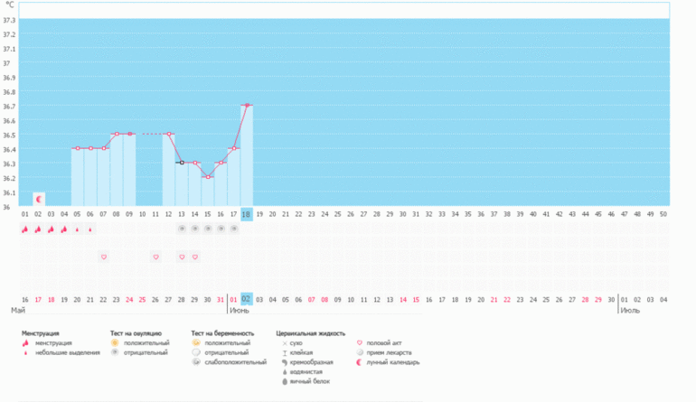 вопрос по БТ.