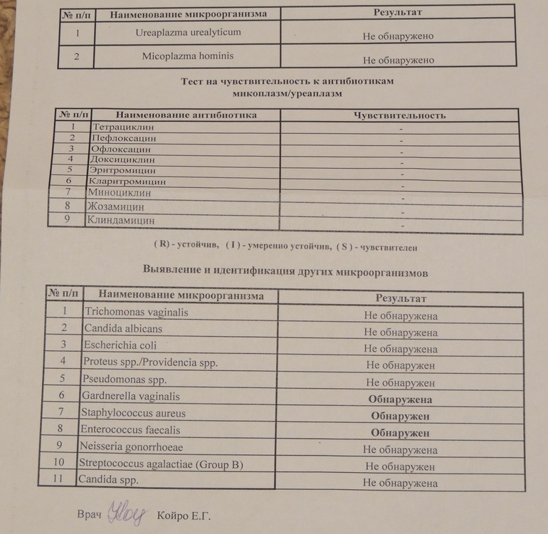 Приветствие и анализы!