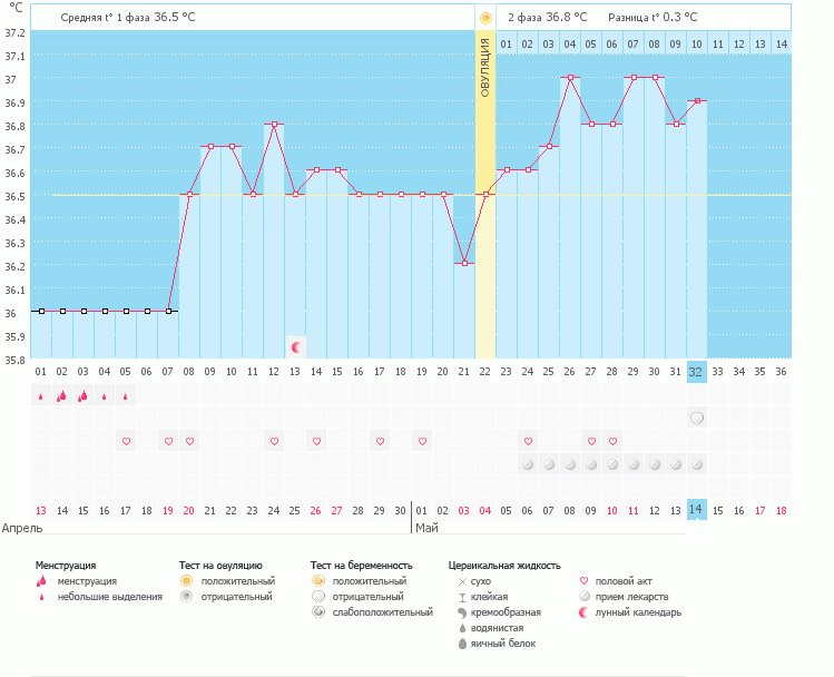 Правильно ли программа ставит О?