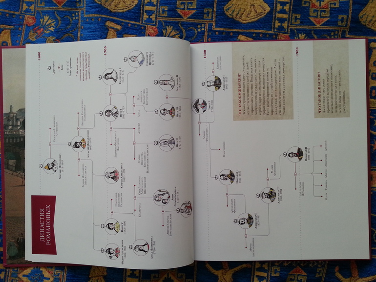 Романовы. Пешком в историю.