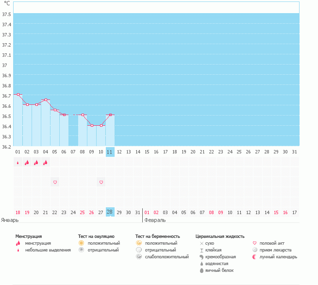 незнаю что и делать ..((((подскажите..дюфастон с 16дц?