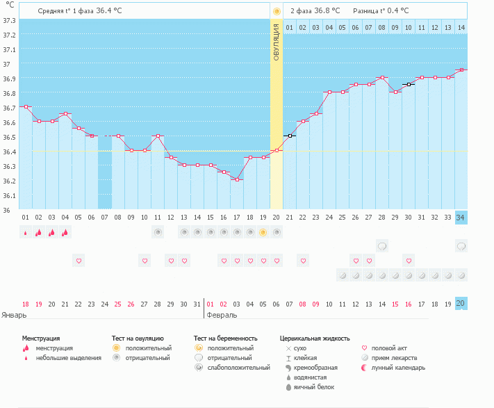 девочки что делать подскажите...
