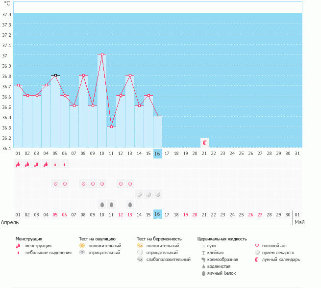 График-заборчатый какой то.